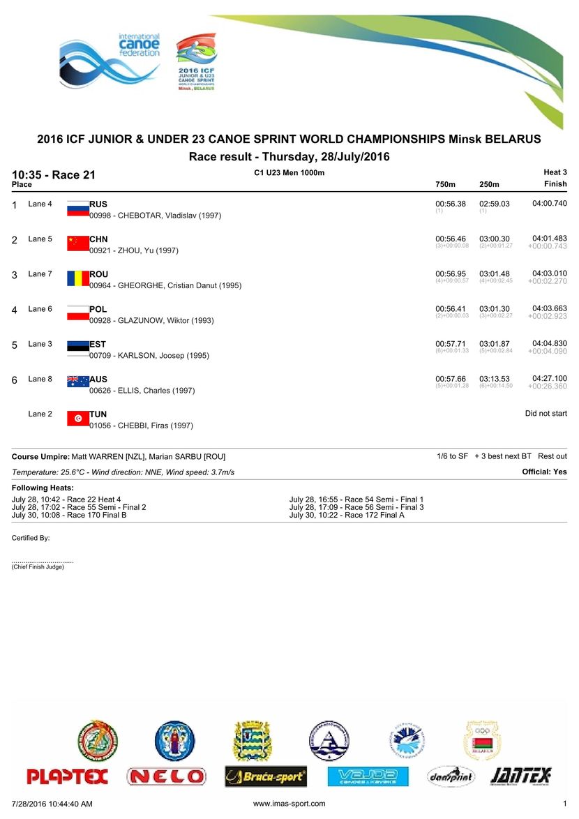results